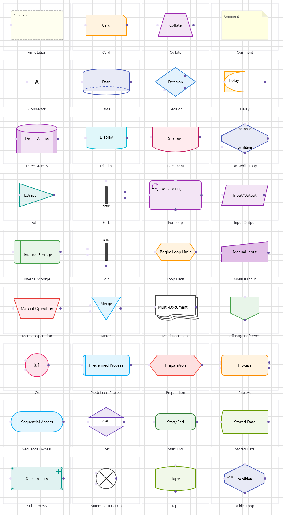 Flowchart family: process, decision, loop, document and storage shapes