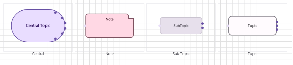 Mind map family: central topic, topics, sub-topics and notes