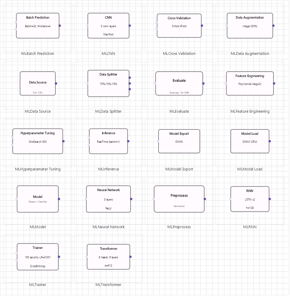Machine learning family: data, preprocessing, models, training and evaluation