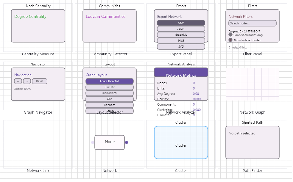 Network family: nodes, links and analysis panels