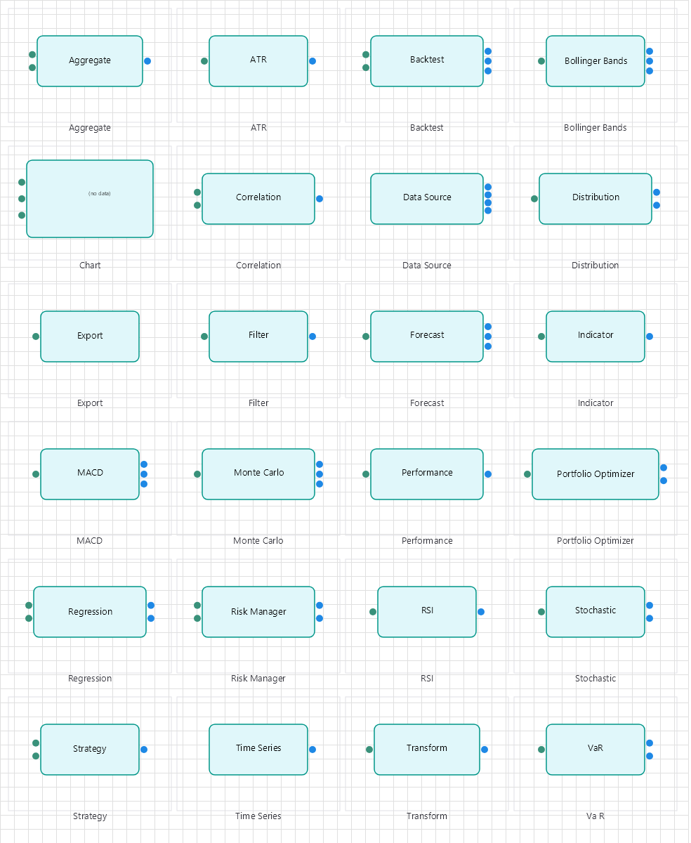 Quantitative family: time series, indicators and strategy nodes