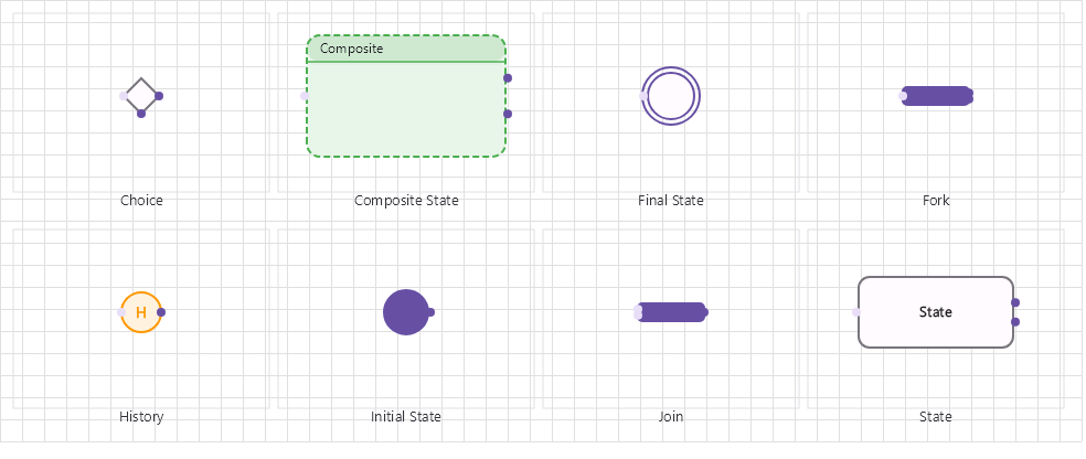 State machine family: initial, state and final nodes