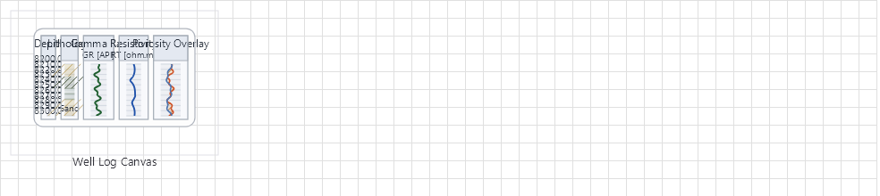 Well logs family: tracks, curves and log canvases