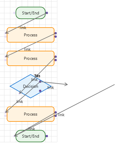 Flowchart template: purchase approval with approval and rejection paths