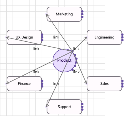 Mind map template: product strategy with topics and sub-topics