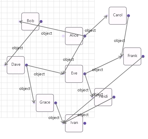Network template: a social graph with weighted links