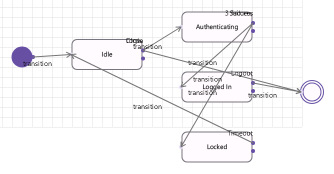 State machine template: login process with states and transitions
