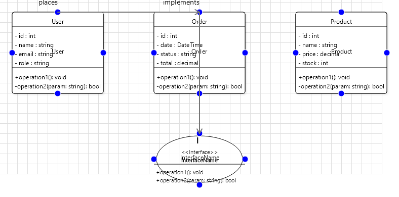 UML template: class diagram with attributes, operations and relationships
